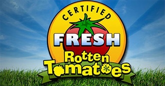 Top 100 Movies of All Time: Rotten Tomatoes