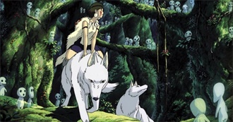 The Guardian: Every Studio Ghibli Film – Ranked!