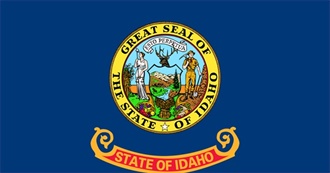 Alphabetical Largest Places in Idaho