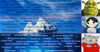 The Animated Movie Iceberg Chart