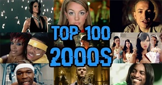 Top 10 Songs of Each Year 2000-2009