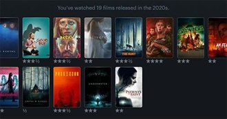 2020s Horror Movies Tehn Has Watched So Far (Updated September 2022)