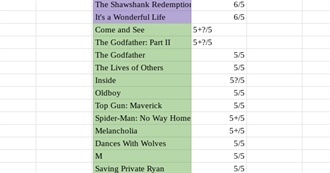 Ree&#39;s Top 25 (April 2023)