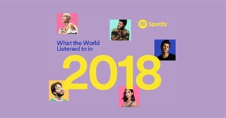 Panda Top Spotify Songs 2018