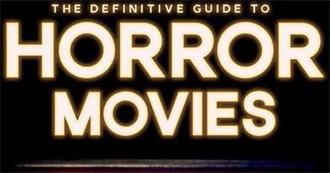 Horror Movies Watched in 2021