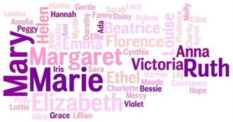 Top 1,000 Baby Girl Names