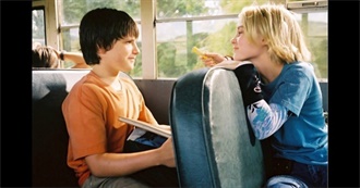 Ranker&#39;s Great Movies About Male-Female Friendships