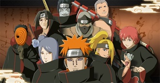 Strongest Akatsuki Members