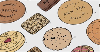 How Many British Biscuits Have You Tried?