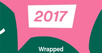 Panda Top Spotify Songs 2017