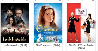 Anne Hathaway Movies Seen by SW