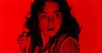 Dario Argento Movies as They Are Ranked on Rate Your Music/Cinemos