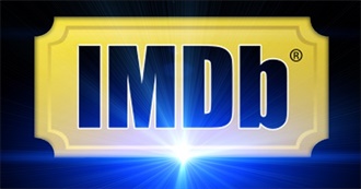 IMDb Top 250 Films in English: 2020 Update