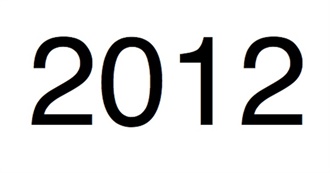 2012&#39;S Top-Grossing Films