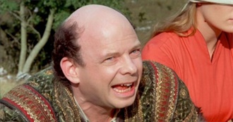 IMDb Top 10: Wallace Shawn