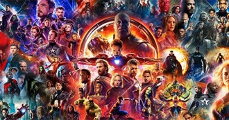 MCU Movies Timeline