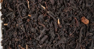 What Teas Have You Tried?