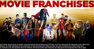 Mega Franchises