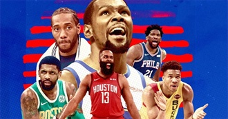 Top 100 NBA Players 2019