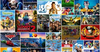 Best Animated Movies of the 21st Century - Have You Watched Them All?