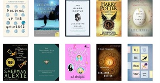 Myreads (So Far!): Are We Compatible?