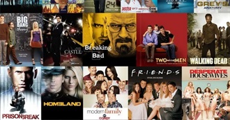 IMDb&#39;s Top 250 TV Shows