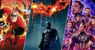 List of Highest Grossing Superhero Films