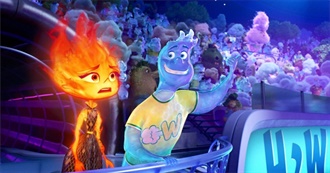 Pixar Movies Ranked (IMDb - Elemental Update)