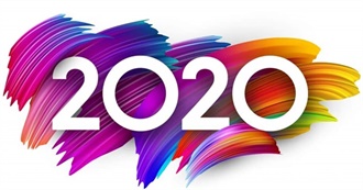 260 Movies Released in 2020