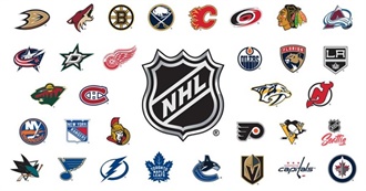 The NHL Hockey Teams