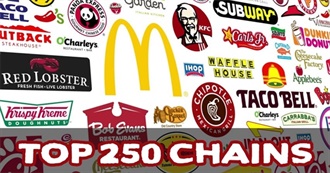 Fast Food, Shops and Restaurant Chains You Have Tried