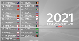 F1 2021 Countries &amp; Places