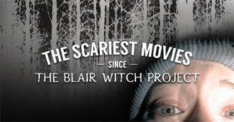 Thrillist - The 21 Scariest Movies Since &#39;The Blair Witch Project&#39;