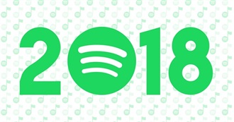 Lauro&#39;s Most Played Songs in 2018 on Spotify