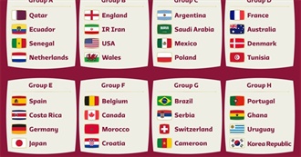 Countries in the World Cup 2022