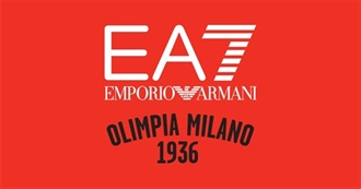 Euroleague Armani Milano Notable Players (2005-2020)