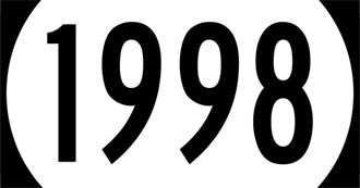 Feature Films That Reach 20 Years Old in 2018 (Aka Notable Films 1998)