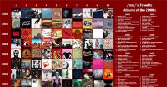 /mu/&#39;s Favorite Albums of the 2000s