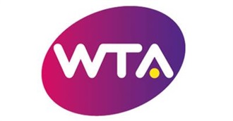 Women&#39;s Professional Tennis Players Who Have Reached World Number One