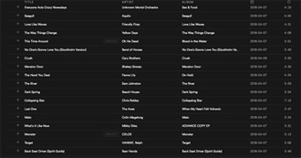 Courtney&#39;s Very Much Updated Music Playlist