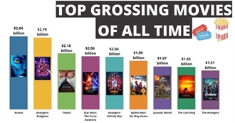 The Highest Grossing Films of All Time (Unadjusted) as of August, 15, 2024