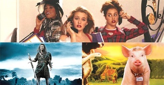 Google&#39;s Best Movies of 1995