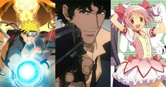 Certainly the Best Anime Characters, but for Now!