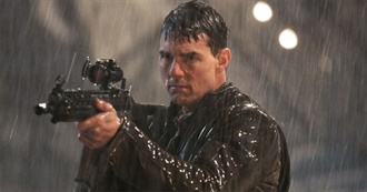 MovieWeb&#39;s 10 Action Movies With Incredibly Low Stakes