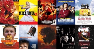 Google&#39;s Best Movies of 2004