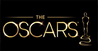 88 - Oscar Movie Nominee for Category Durting the 60th Edition