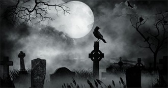 The Guardian: Top 10 Gothic Novels