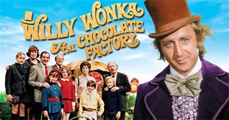 Every Character in Willy Wonka and the Chocolate Factory