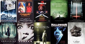 This List Is From Google, Which Horror Movies Have You Seen Out of These?