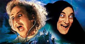 Movies Spoofed or Referenced in &quot;Young Frankenstein&quot; (1974)